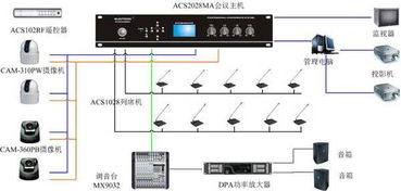 智能視像跟蹤討論表決型會議系統 技術開發與應用前景